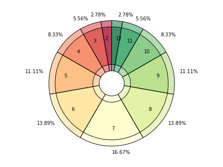 Plot: Basic plot_burst example
