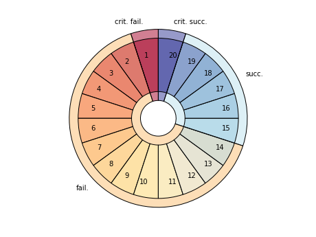 Plot: Advanced plot_burst example