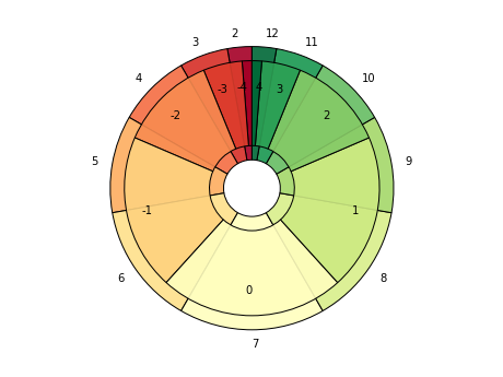 Plot: plot_burst example (2d6 vs. d20)